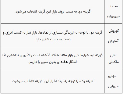 پیش بینی بورس هفته اول اردیبهشت 1402 (2)