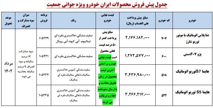 پیش فروش ایران خودرو ویژه مادران اردیبهشت 1402