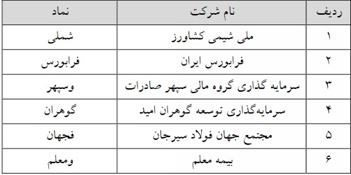 حذف حجم مبنا 6 نماد فرابورسی از 2 خرداد