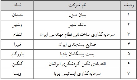 حذف حجم مبنا 7 نماد بازار پایه ای از 2 خرداد