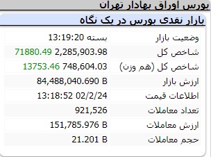 عملکرد امروز شاخص ها یکشنبه 24 اردیبهشت 1402