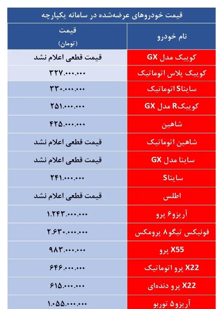 قیمت خودروهای مرحله دوم فروش یکپارچه اردیبهشت 1402