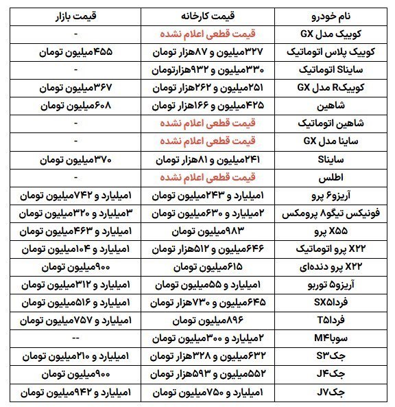 قیمت دیگر محصولات عرضه‌ شده در دومین طرح سامانه یکپارچه فروش خودرو