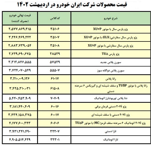 قیمت کارخانه ای محصولات ایران خودرو اردیبهشت 1402