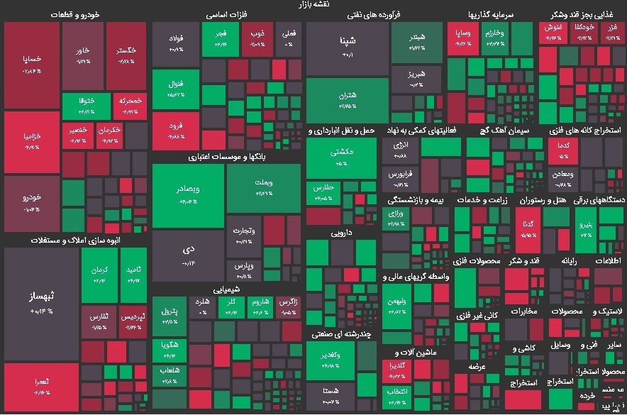 نقشه بازار بورس امروز دوشنبه 25 اردیبهشت 1402