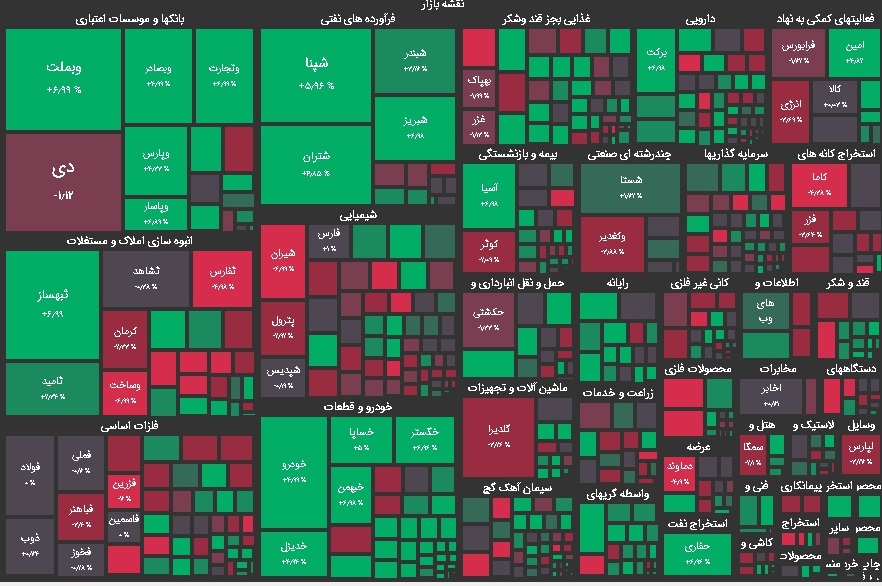 نقشه بازار بورس امروز شنبه 16 اردیبهشت 1402