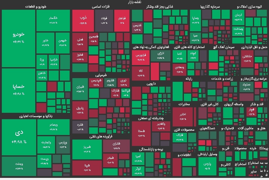 نقشه بازار بورس امروز چهارشنبه 13 اردیبهشت 1402