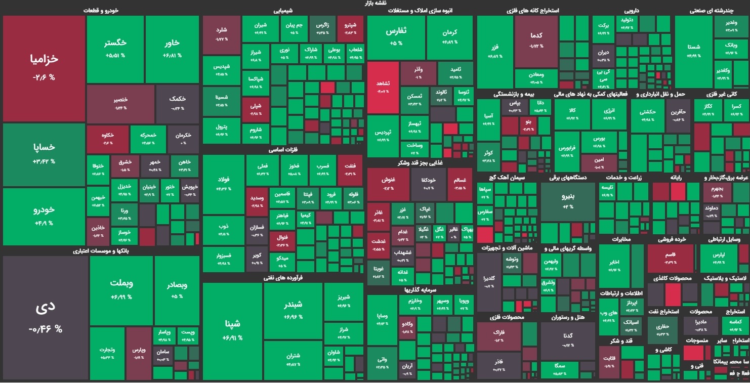 نقشه بازار بورس امروز یکشنبه 24 اردیبهشت 1402