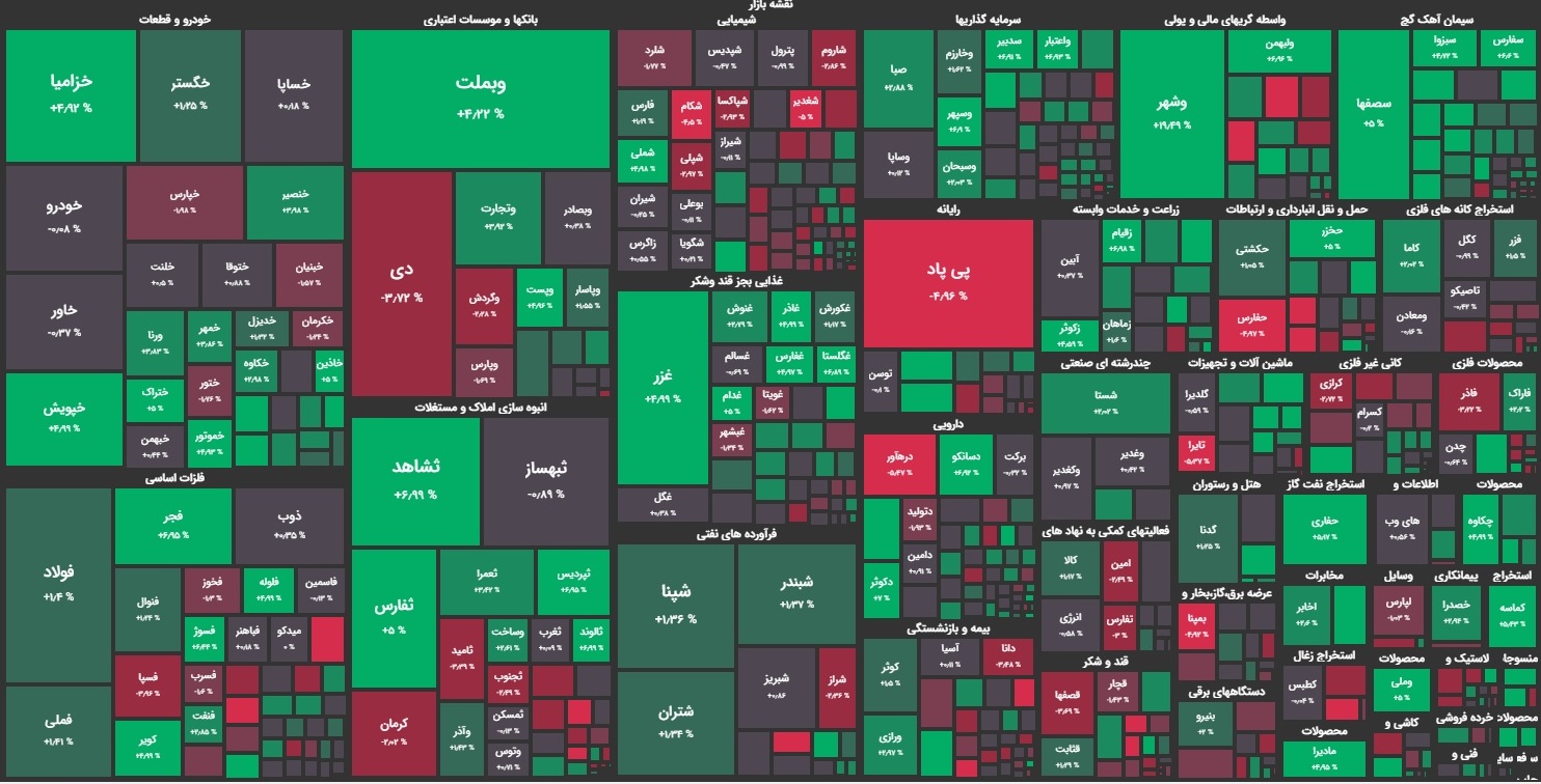 نقشه بازار بورس امروز یکشنبه 31 اردیبهشت 1402