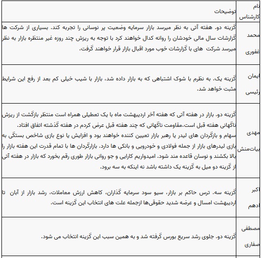 پیش بینی بورس این هفته 23 الی 27 اردیبهشت 1402 (1)