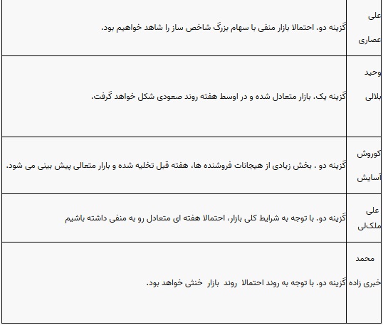 پیش بینی بورس این هفته 23 الی 27 اردیبهشت 1402 (2)