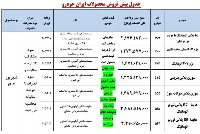 پیش فروش 7 محصول ایران خودرو اردیبهشت 1402