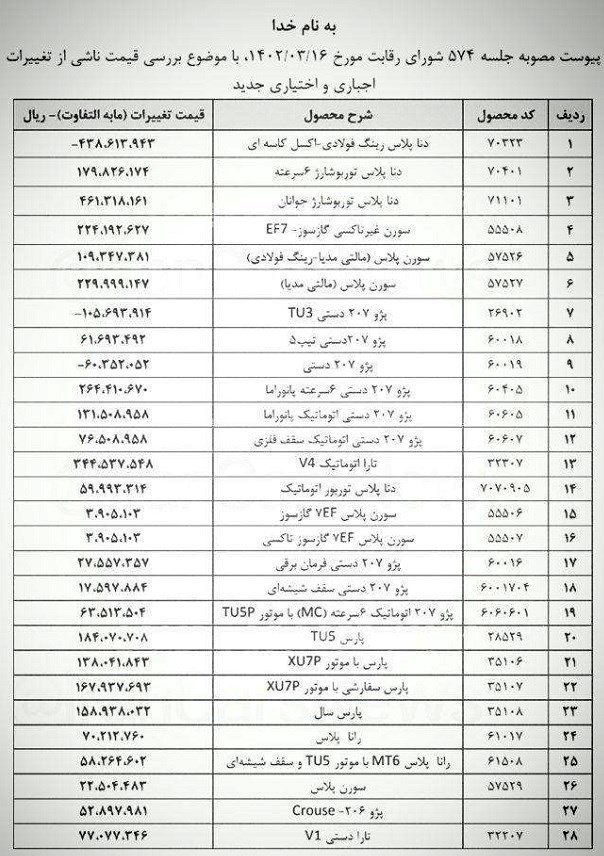 جدول تغییر قیمت محصولات ایران خودرو