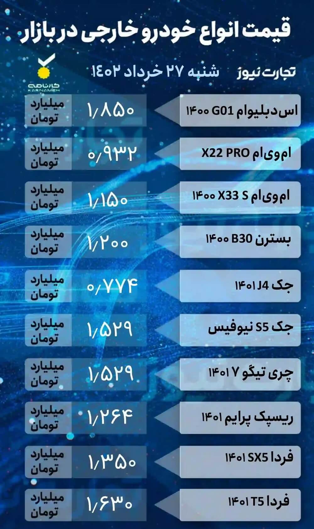 قیمت امروز خودرو 27 خرداد 1402، قیمت خودروهای خارجی