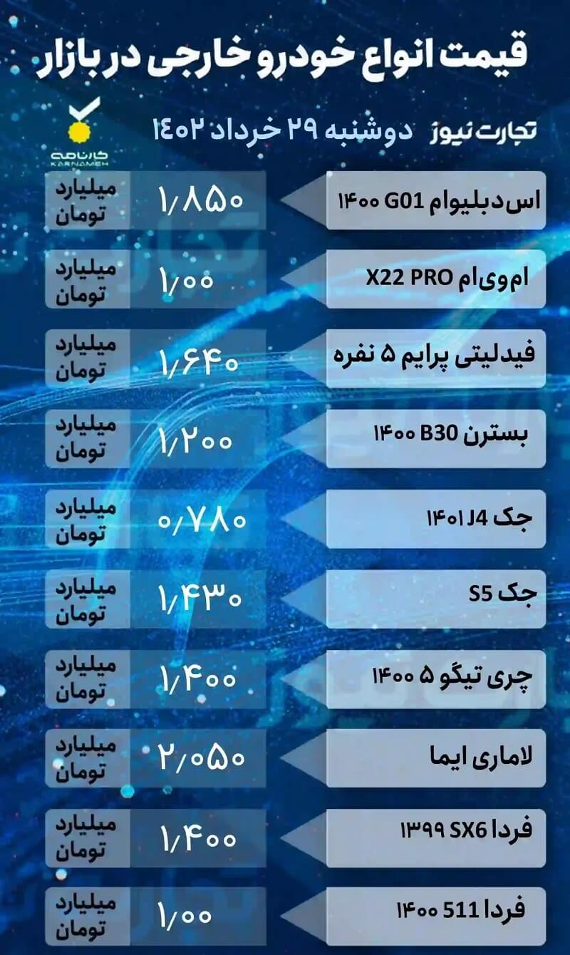 قیمت امروز خودرو 29 خرداد 1402، خودروهای خارجی