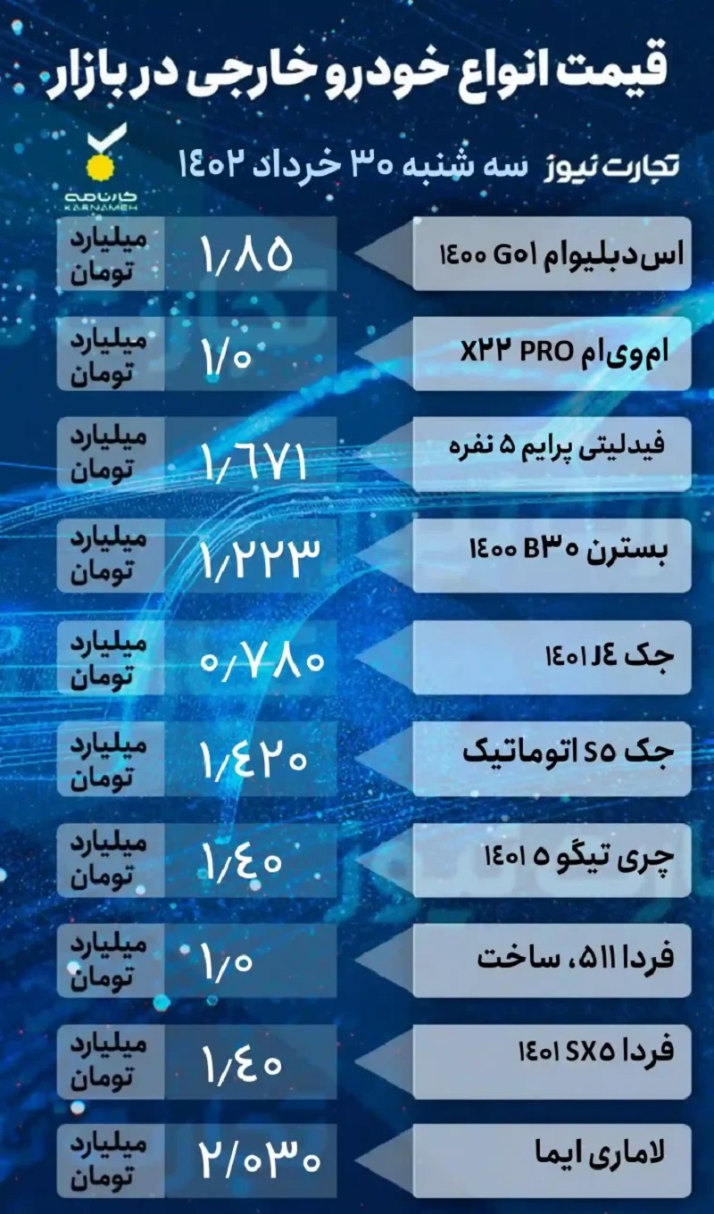 قیمت امروز خودرو 30 خرداد 1402، خودروهای خارجی