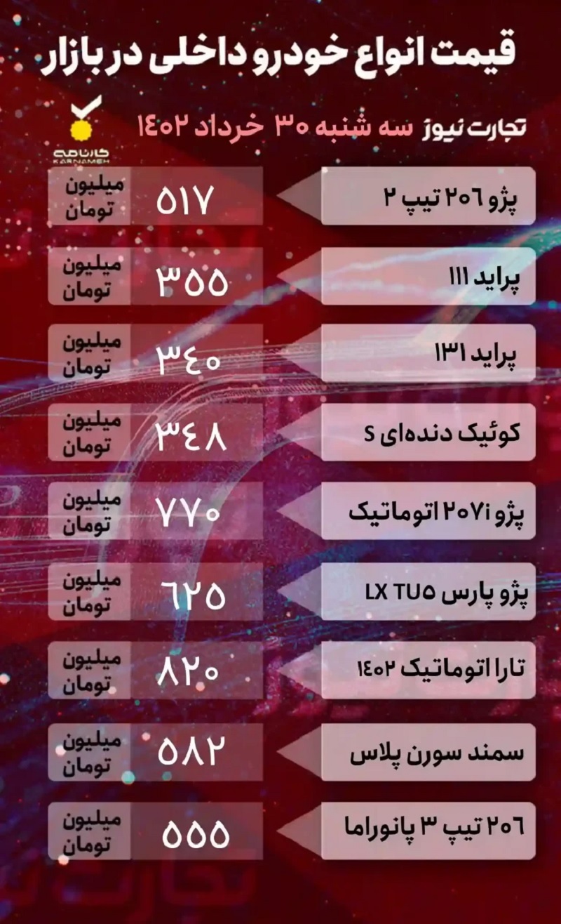 قیمت امروز خودرو 30 خرداد 1402، خودروهای داخلی