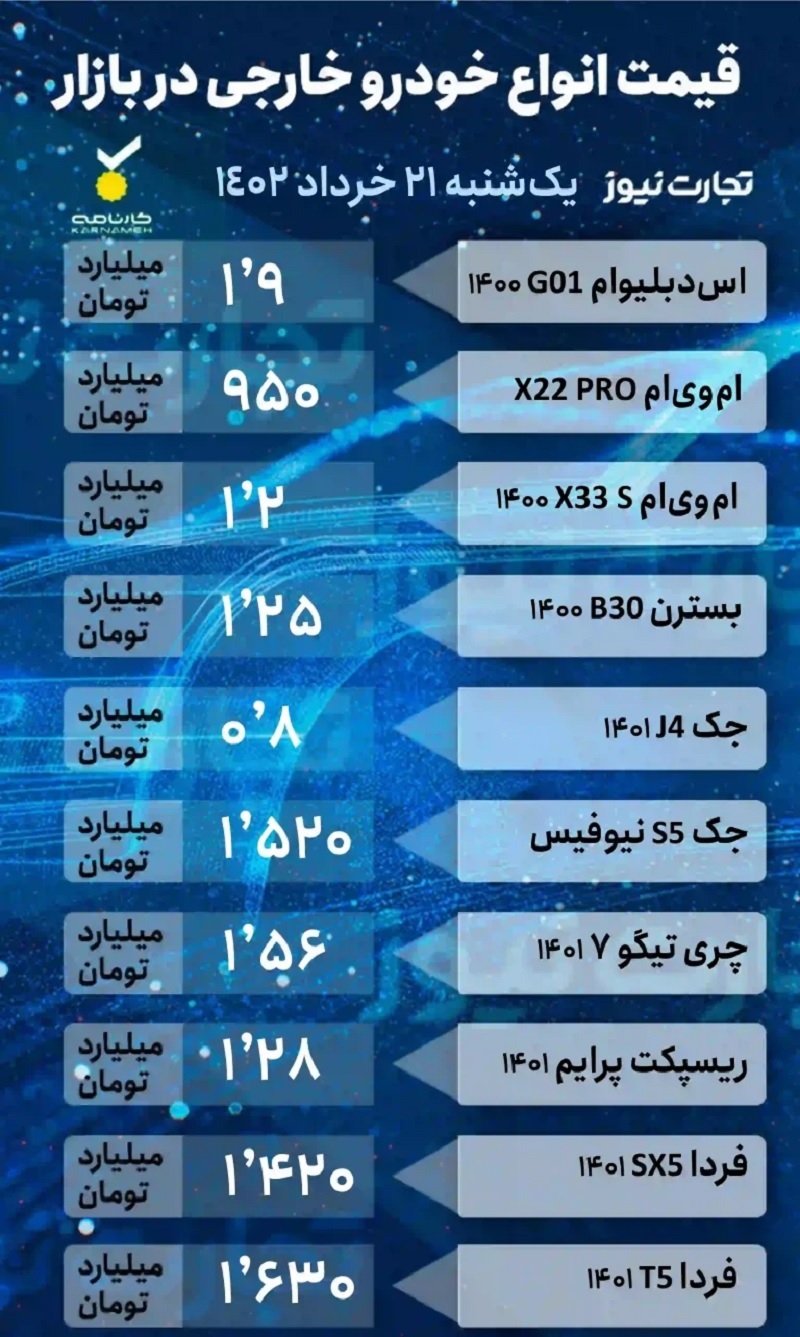 قیمت انواع خودروهای خارجی 21 خرداد 1402