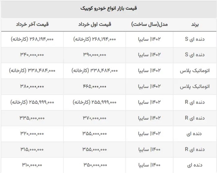 قیمت انواع خودروی کوییک صفر در بازار