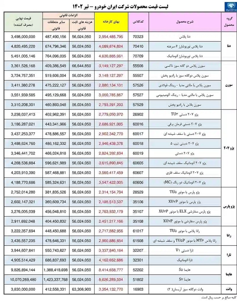 قیمت جدید محصولات ایران خودرو اعلام شد