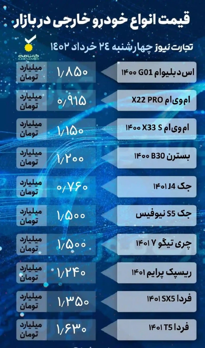 قیمت خودرهای خارجی 24 خرداد ماه 1402