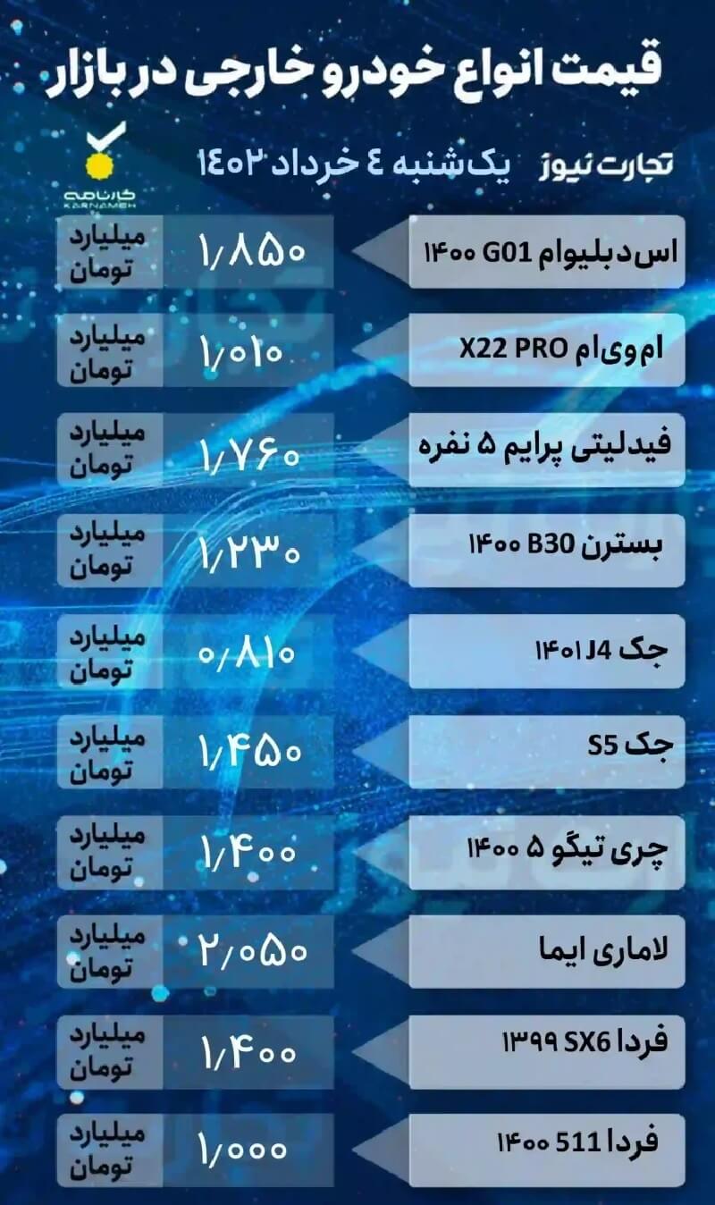 قیمت خودرو 4 تیرماه 1402، خودروهای خارجی