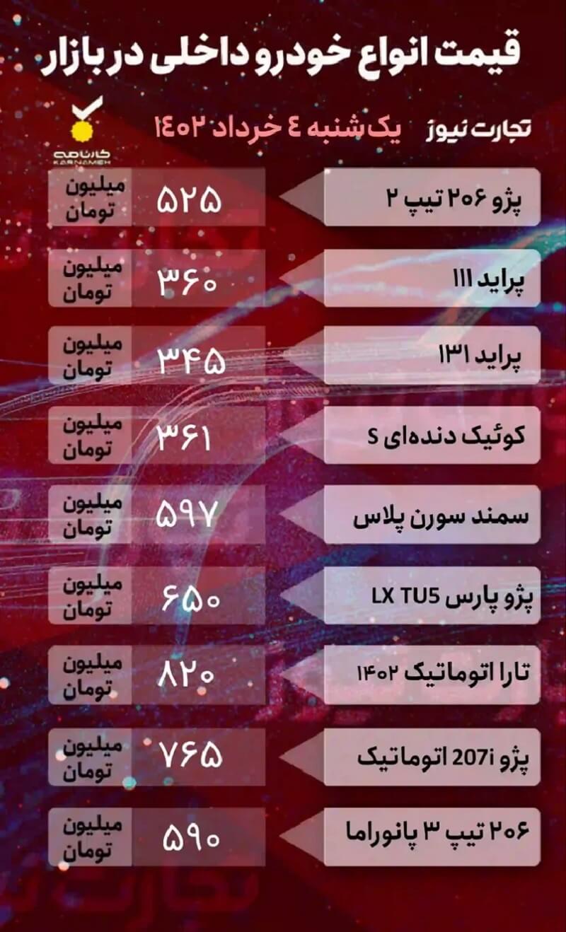 قیمت خودرو 4 تیرماه 1402، خودروهای داخلی