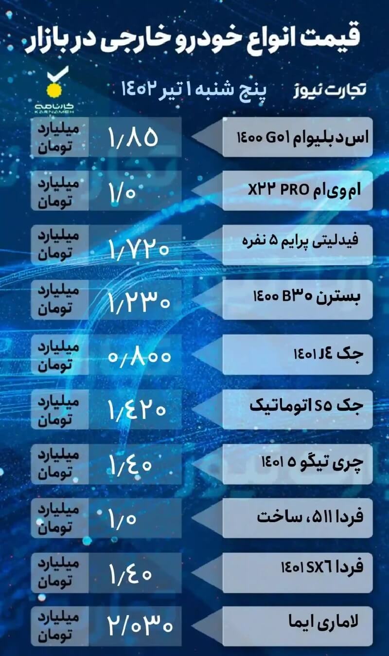 قیمت خودرو امروز 1 تیر 1402، خودروهای خارجی