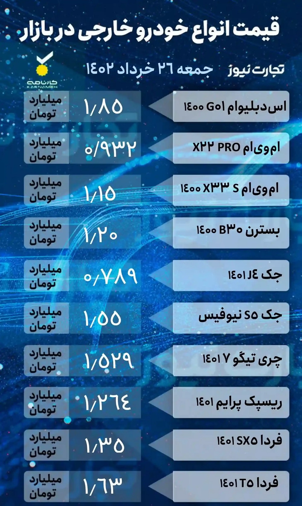 قیمت خودرو امروز 28 خرداد 1402، قیمت خودروهای خارجی