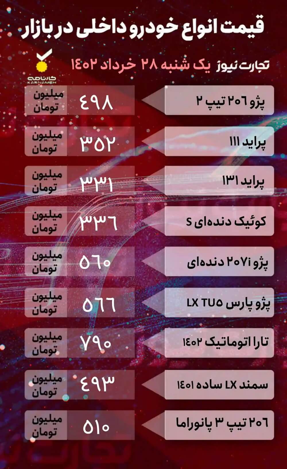 قیمت خودرو امروز 28 خرداد ماه 1402، قیمت خودروهای داخلی