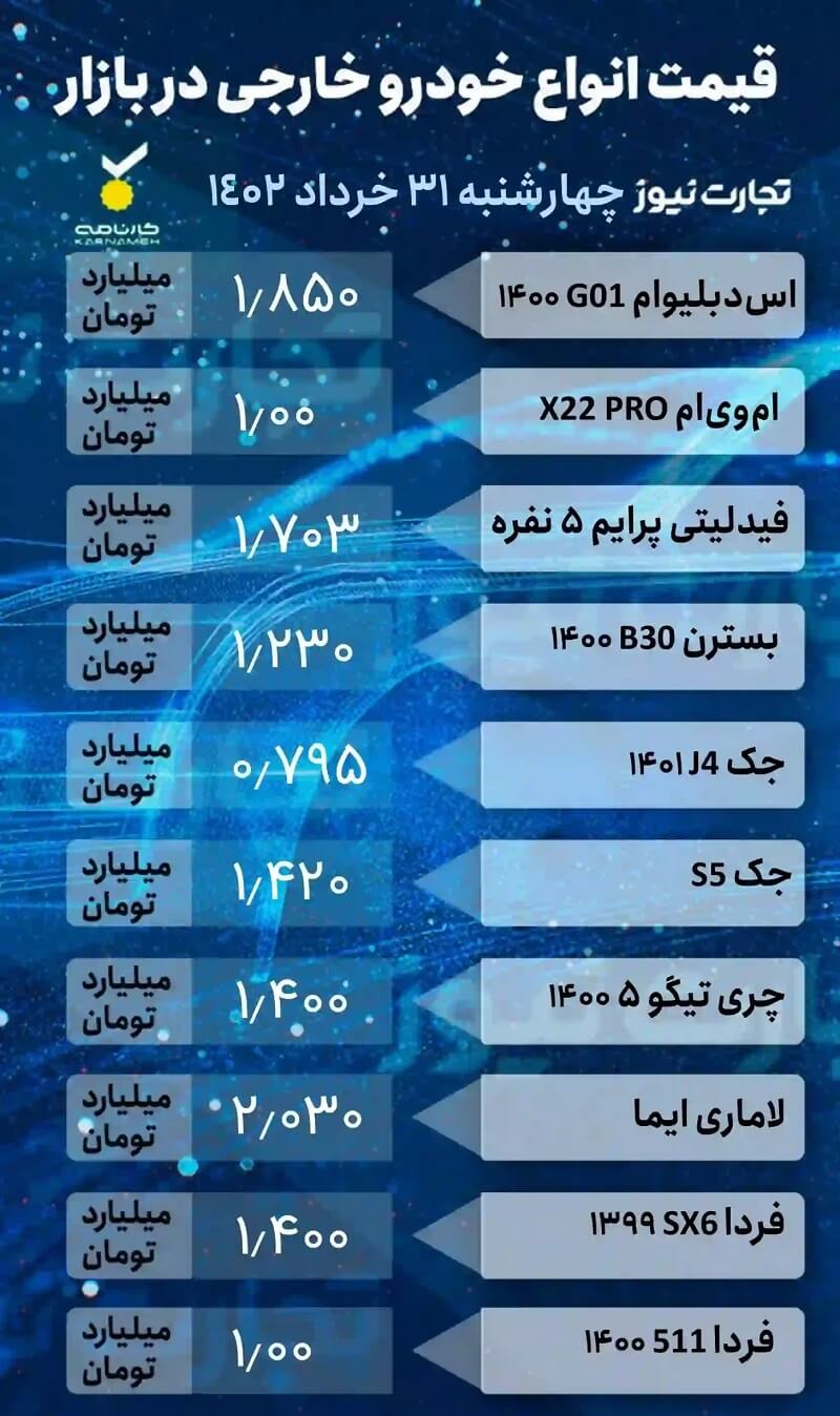 قیمت خودرو امروز 31 خرداد 1402، خودروهای خارجی