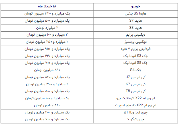 قیمت خودرو خارجی در 18 خرداد 1402