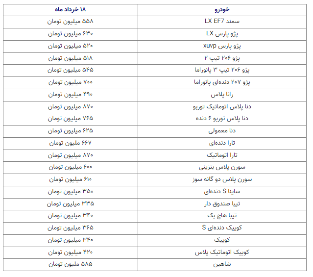 قیمت خودرو داخلی در 18 خرداد 1402