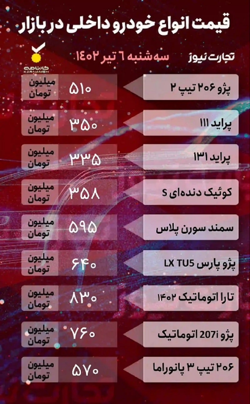 قیمت خودرو سه شنبه 6 تیر 1402، خودروهای داخلی