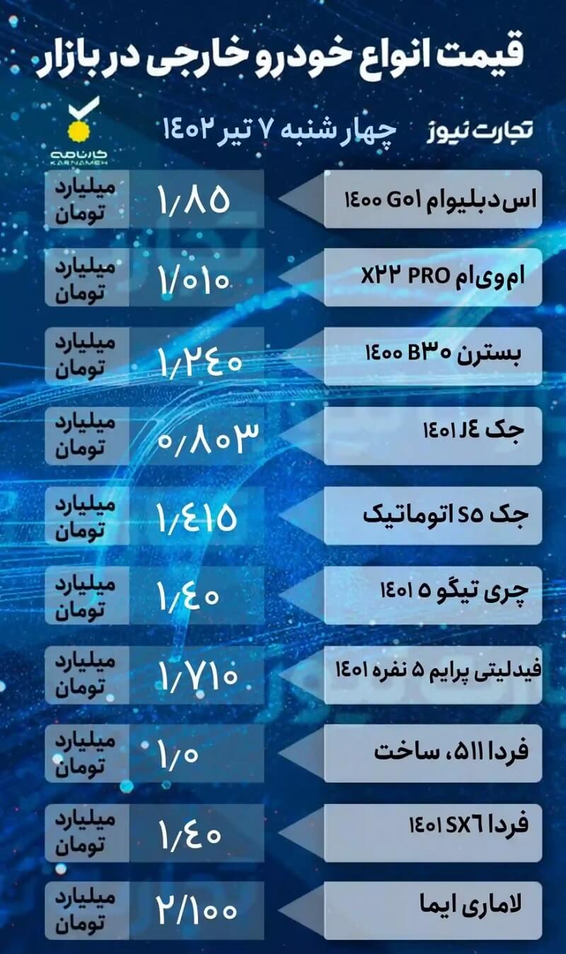 قیمت خودرو چهارشنبه 7 تیرماه 1402، خوددروهای خارجی