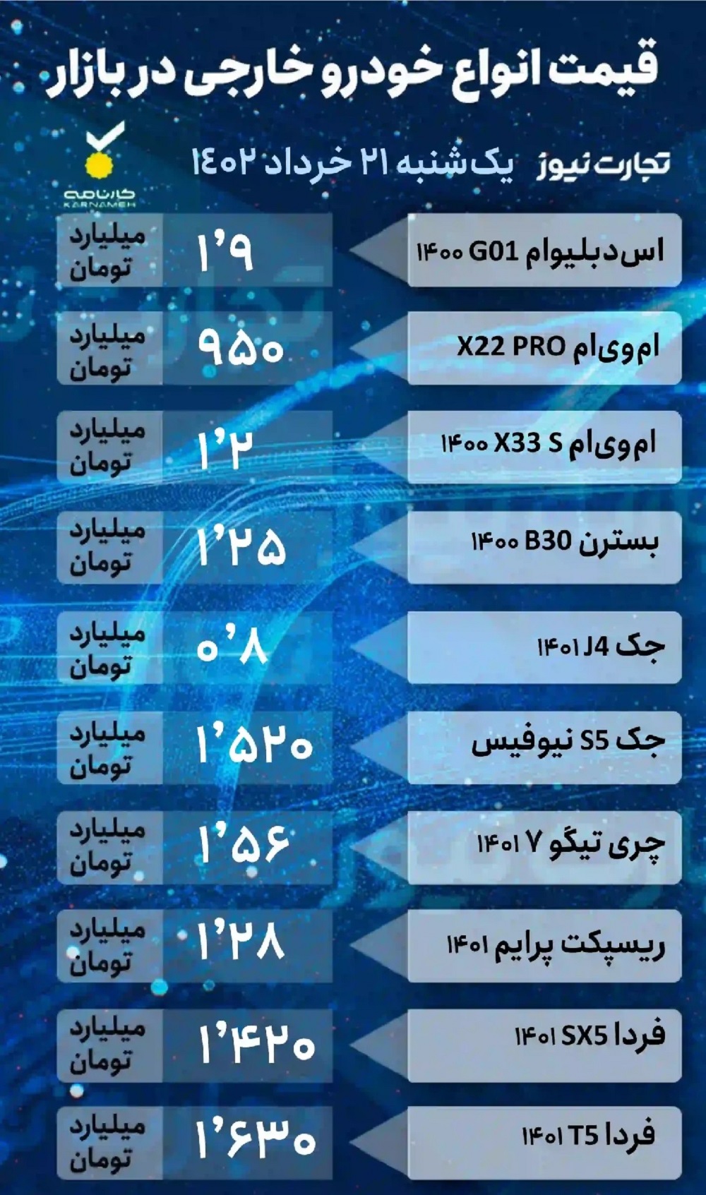 قیمت خوروهای خارجی 23 خرداد ماه 1402