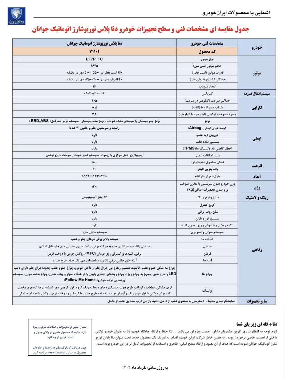 مشخصات دنا پلاس جوانان