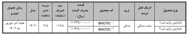 آغاز فروش فوری خودرو فیدلیتی از شنبه ی هفته آینده