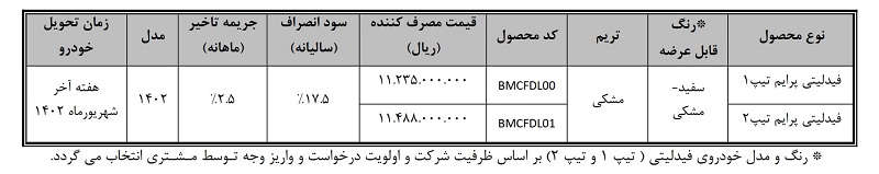 تکمیل فرآیند ثبت نام محصولات بهمن موتور