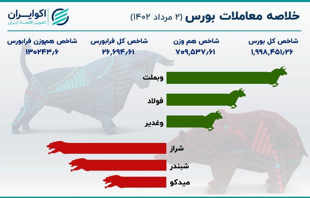 خلاصه معامله بورس 2 مرداد 1402