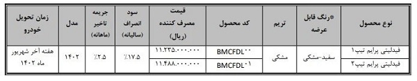 فراخوان فروش فوری فیدلیتی ویژه تیر و مرداد 1402