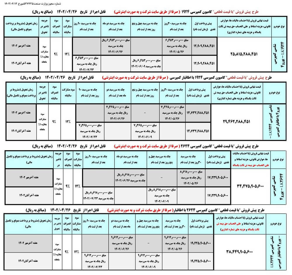 فروش جدید محصولات ایران خودرو دیزل از 26 تیرماه 1402 آغاز خواهد شد