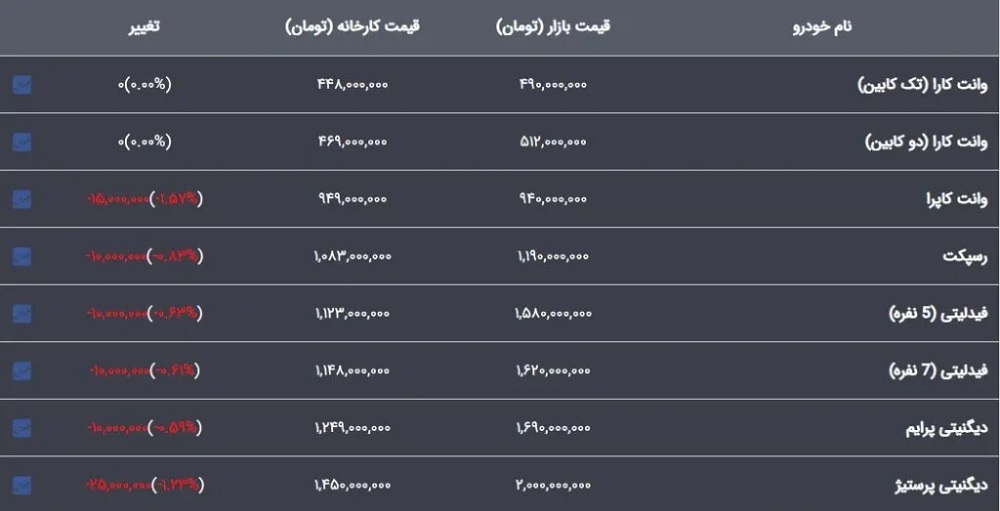 قیمت جدید محصولات بهمن موتور در تیر ماه