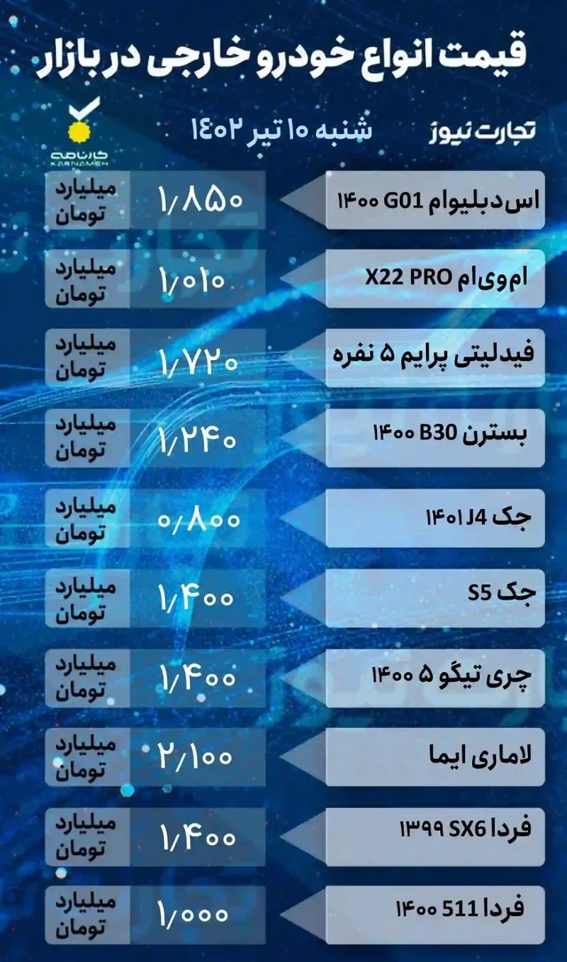 قیمت خودرو امروز 10 تیر 1402، خودروهای خارجی