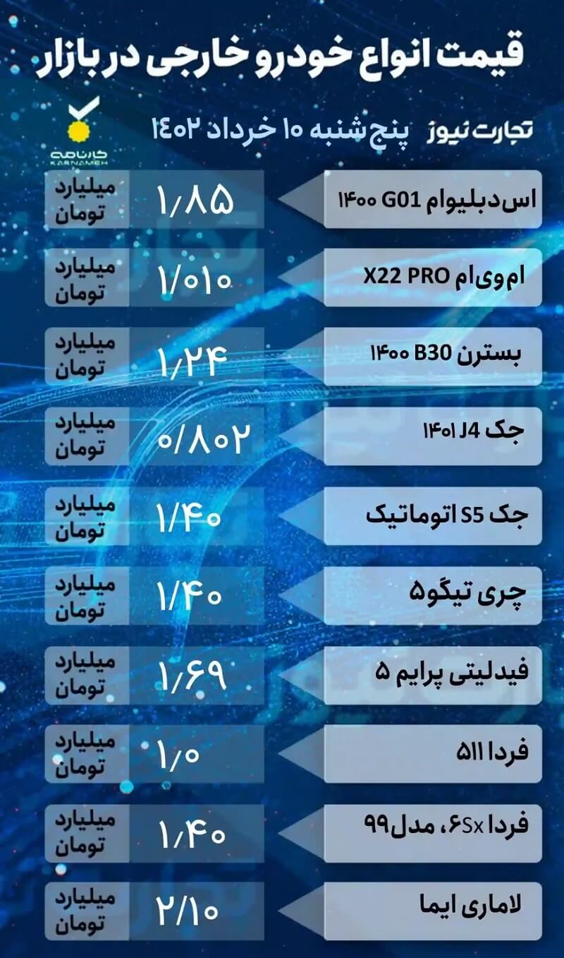 قیمت خودرو امروز 11 تیر 1402، خودروهای خارجی