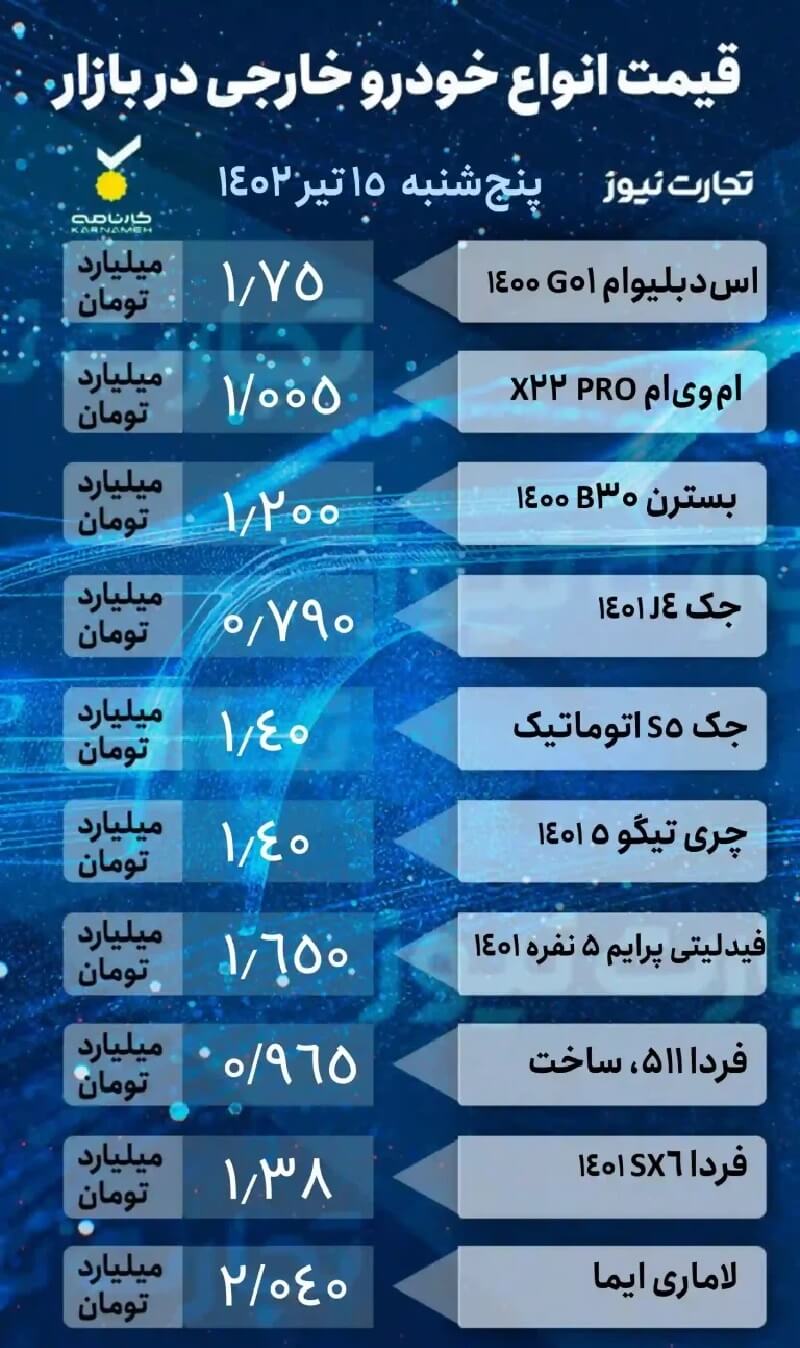 قیمت خودرو امروز 15 تیرماه 1402، خودروهای خارجی