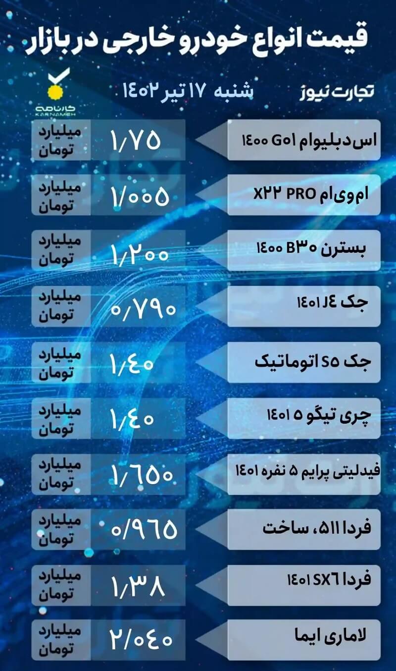 قیمت خودرو امروز 17 تیرماه 1402، خودروهای خارجی