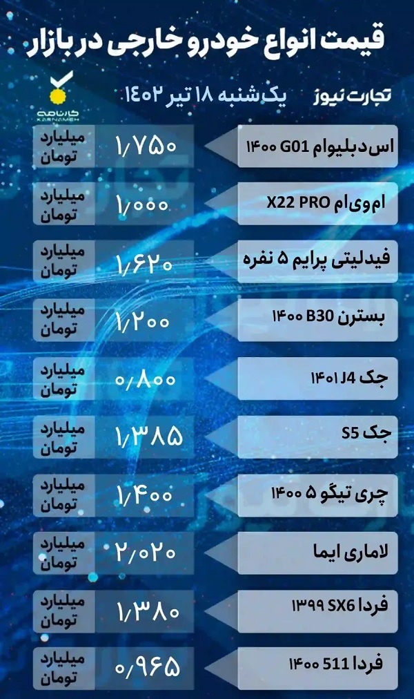 قیمت خودرو امروز 18 تیرماه 1402، خودروهای خارجی