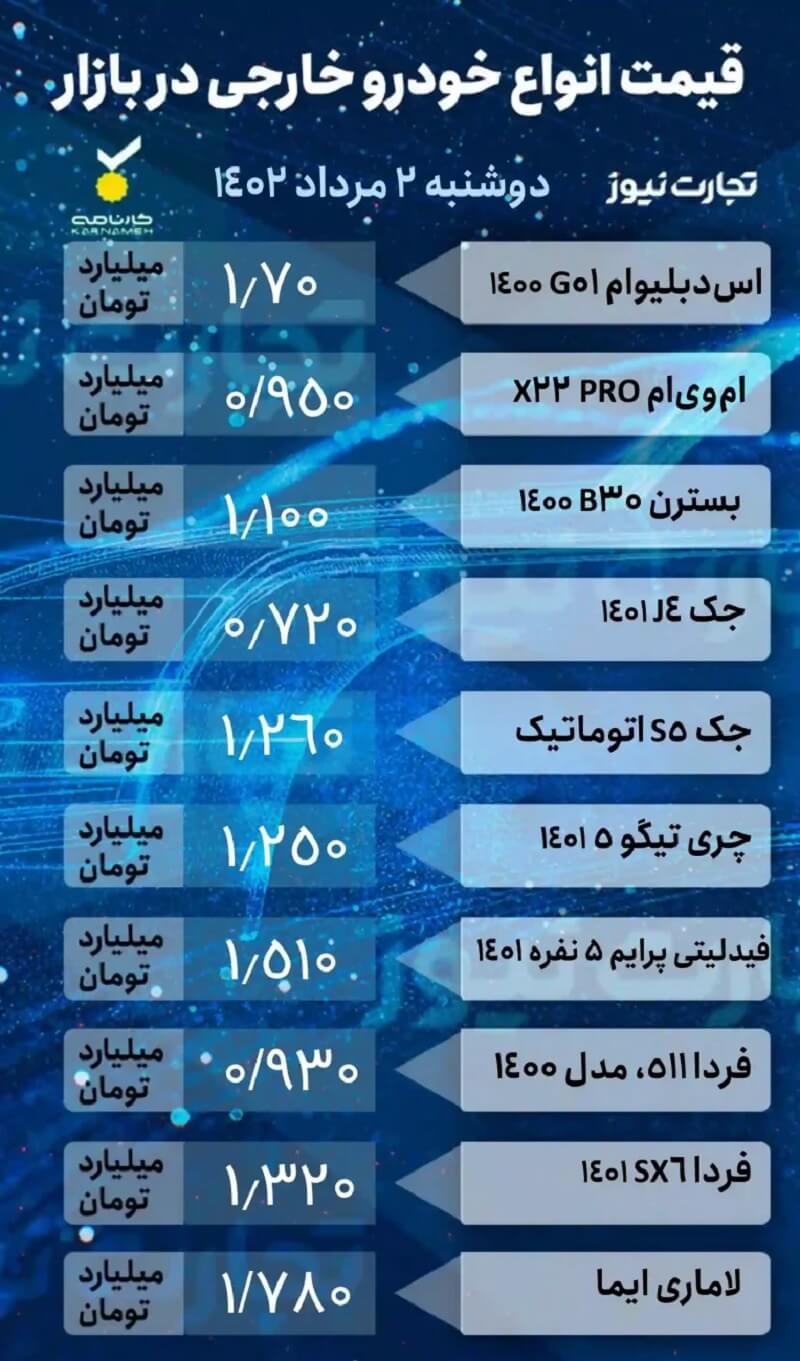 قیمت خودرو امروز 2 مرداد 1402، خودروهای خارجی