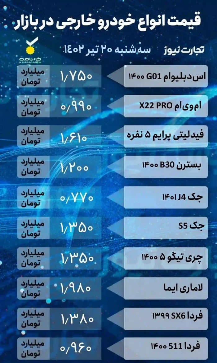 قیمت خودرو امروز 20 تیر 1402، خودروهای خارجی